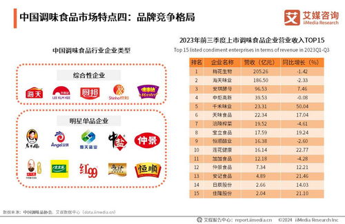 艾媒咨询 2024年中国调味食品行业市场研究报告