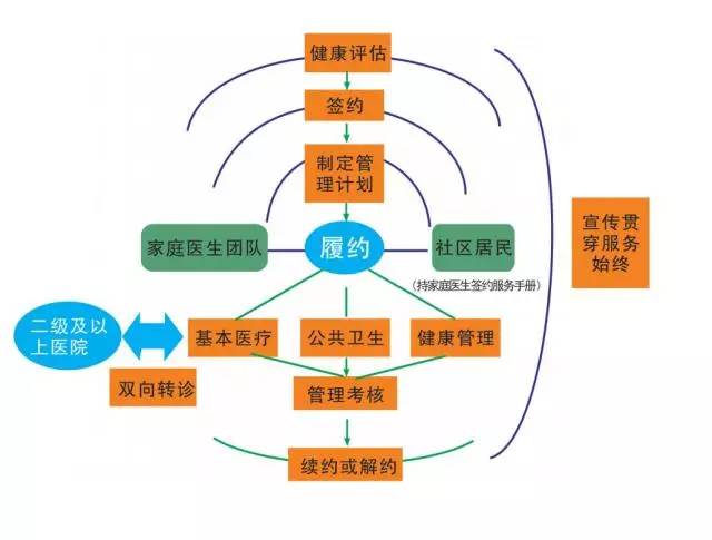 家庭医生在个旧实现啦!一文带你看懂家庭医生到底是啥?如何改变你我生活?_娱乐_网