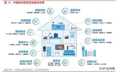 中国移动:公司CHBN业务融合发展,构建新型服务体系